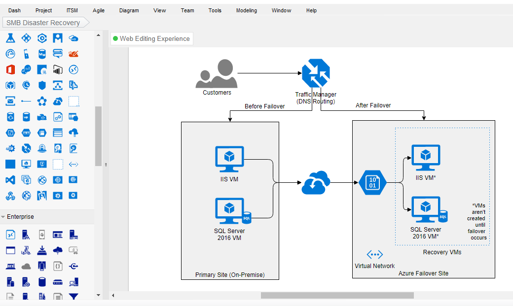 Softwarearchitectuur